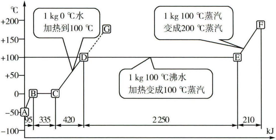 一、作用與原理